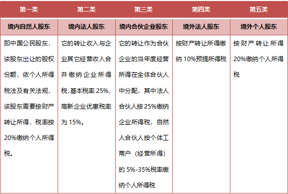 免税农产品增值税_政府债券利息收入增值免税吗_9万免税销售额是否含税