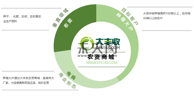 渝农商行股票前景_农产品电子商务前景_鹰潭农博城有前景嘛