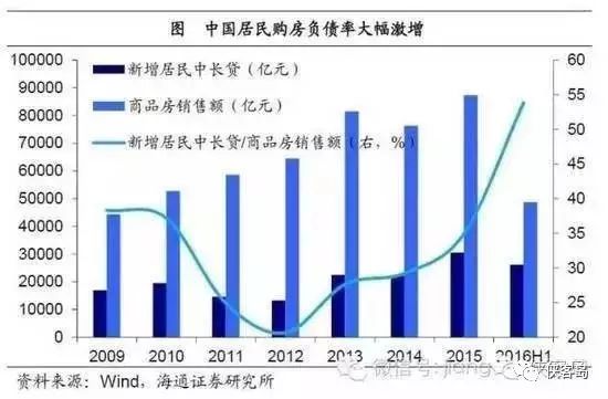 珠海最新房产限购政策_杭州最新房产取消政策_房产政策最新新闻