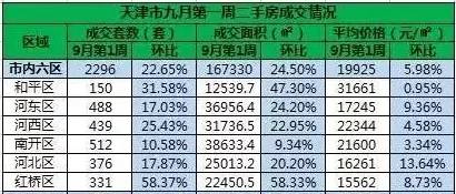 天津房产限购政策详解_天津房产政策_天津房产限购政策