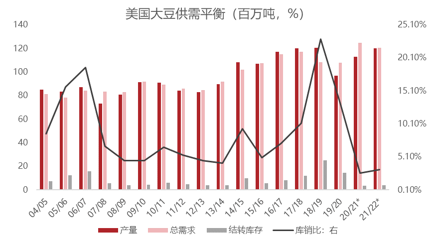 农立的五月有啥禁忌_usda农产品五月供需_usda农产品五月供需