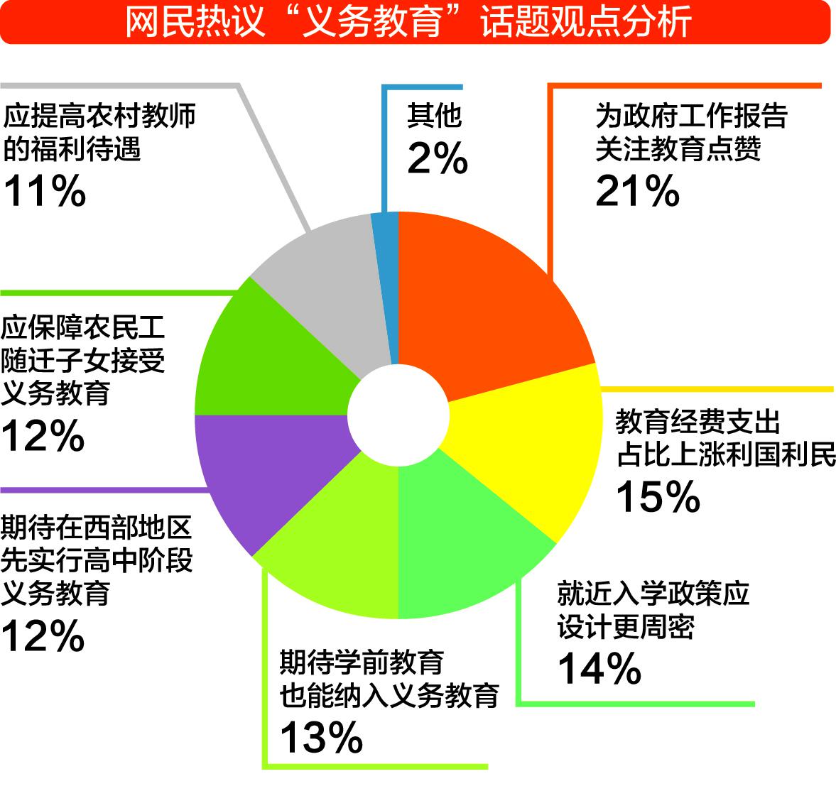 2017社会热点问题调查_2017社会热点话题调查_时下热点社会话题