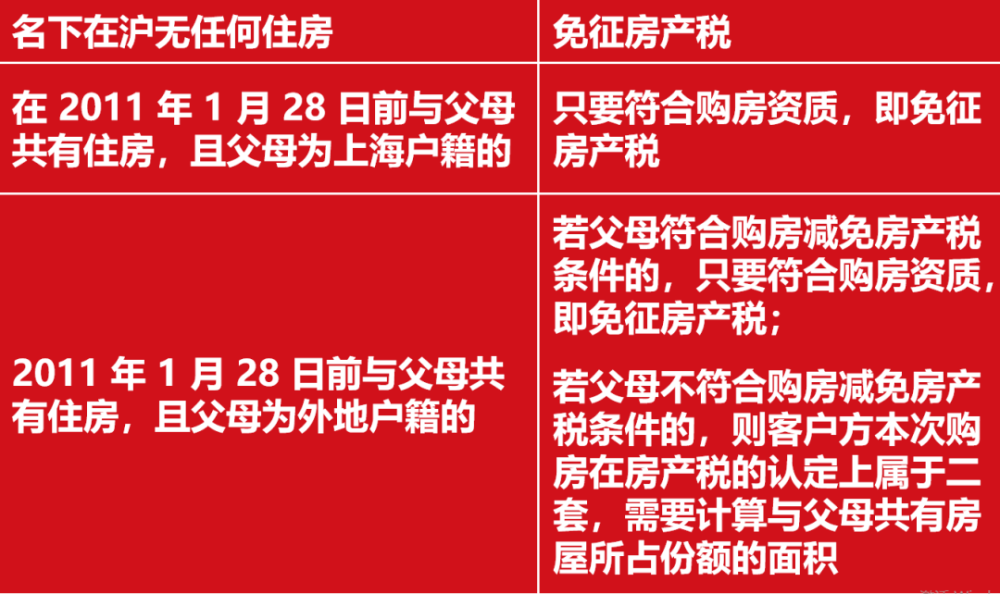 重庆2017购房房产政策_重庆购房贷款政策_重庆最新购房政策2017