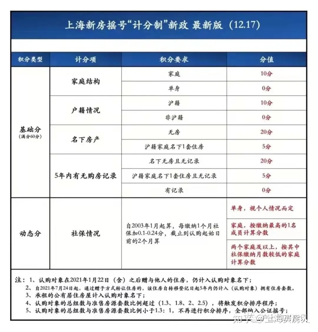 重庆2017购房房产政策_外地人重庆购房政策_重庆购房退税政策