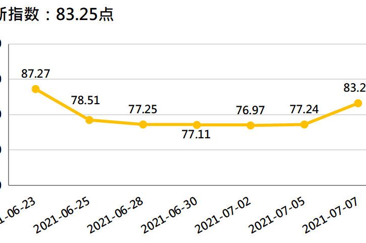 农产品现货赚钱吗_贵农现货怎么样_贵农现货客服电话
