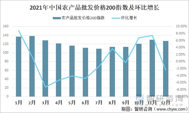 贵农现货客服电话_农产品现货赚钱吗_贵农现货怎么样