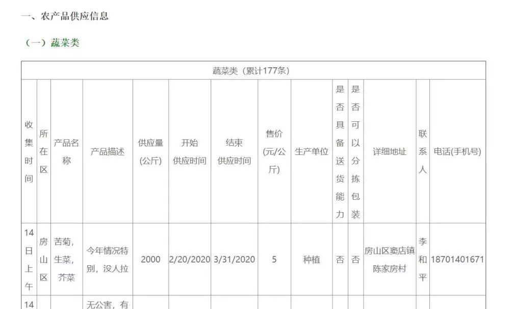 农产品配送信息平台_宁波农之园菜篮子配送有限公司_免费发布产品信息平台