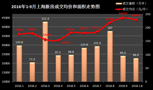 08年政策出台房地产常州房产市场_苏州房产政策_赣州房产契税政策