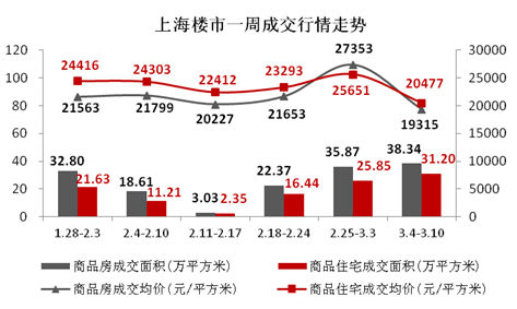 赣州房产契税政策_08年政策出台房地产常州房产市场_苏州房产政策