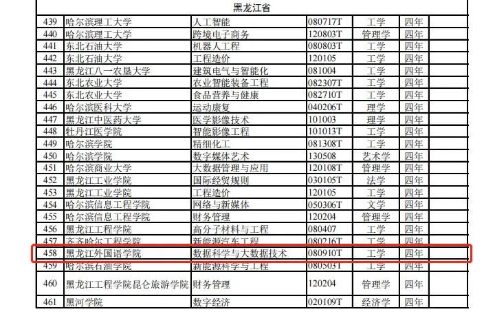 管理科学与工程专业热点话题_军校管理工程专业介绍_服务科学、管理和工程