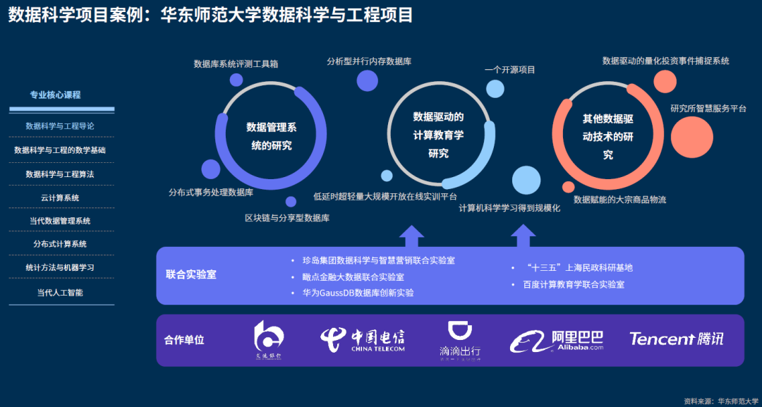 军校管理工程专业介绍_服务科学、管理和工程_管理科学与工程专业热点话题