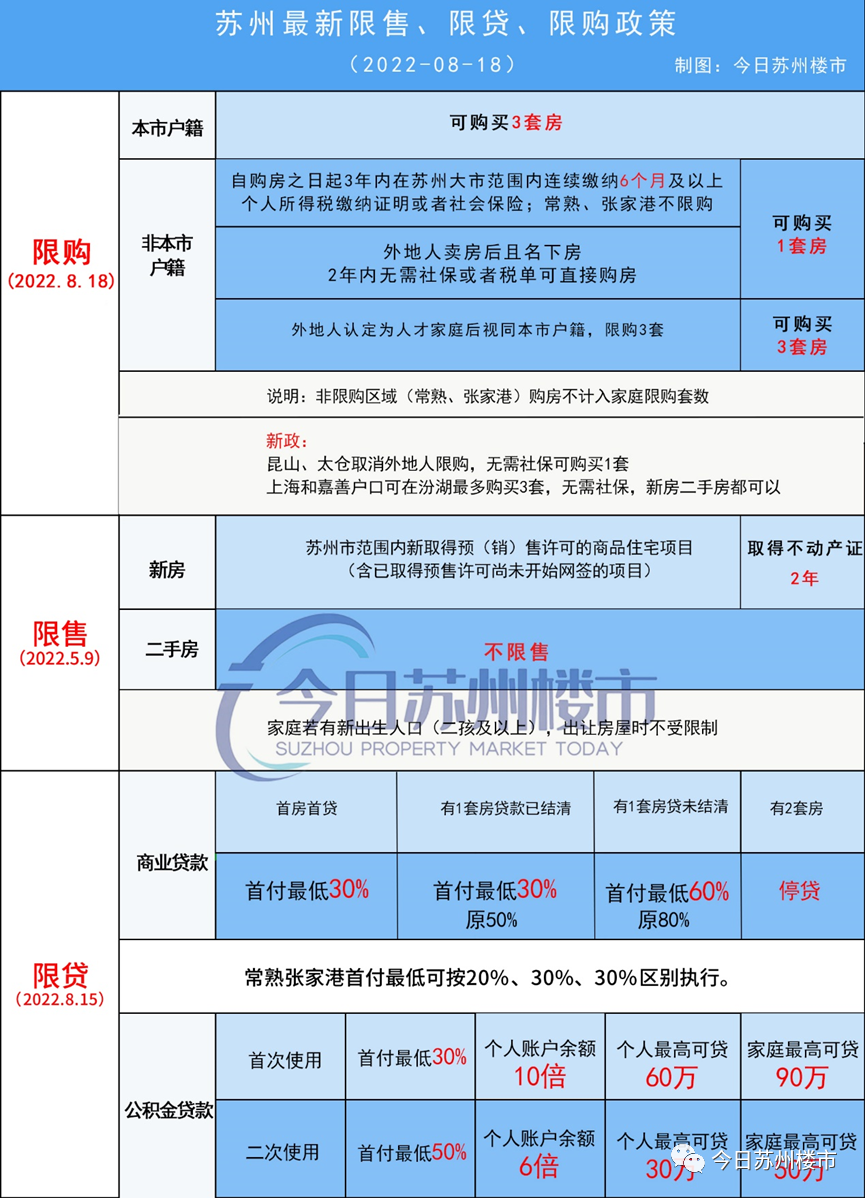 合肥房产取消限购政策_珠海房产限购政策_苏州房产政策