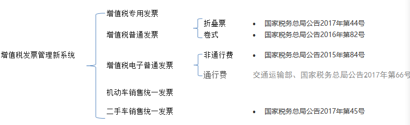 农产品发票采集_进项发票采集步骤_火车头产品采集