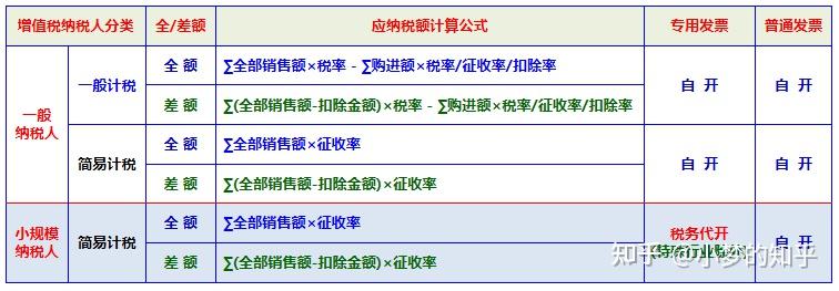 增值税进项抵扣_免税农产品进项抵扣_免税农产品抵扣进项税