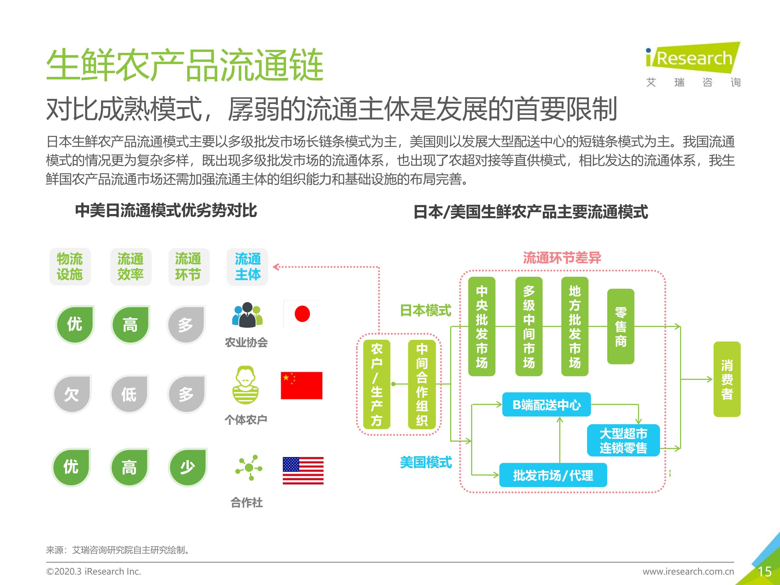 农产品物流供应链_发芽糙米茶全国火热招商好产品显商机供应_立体仓库物流管理系统供应