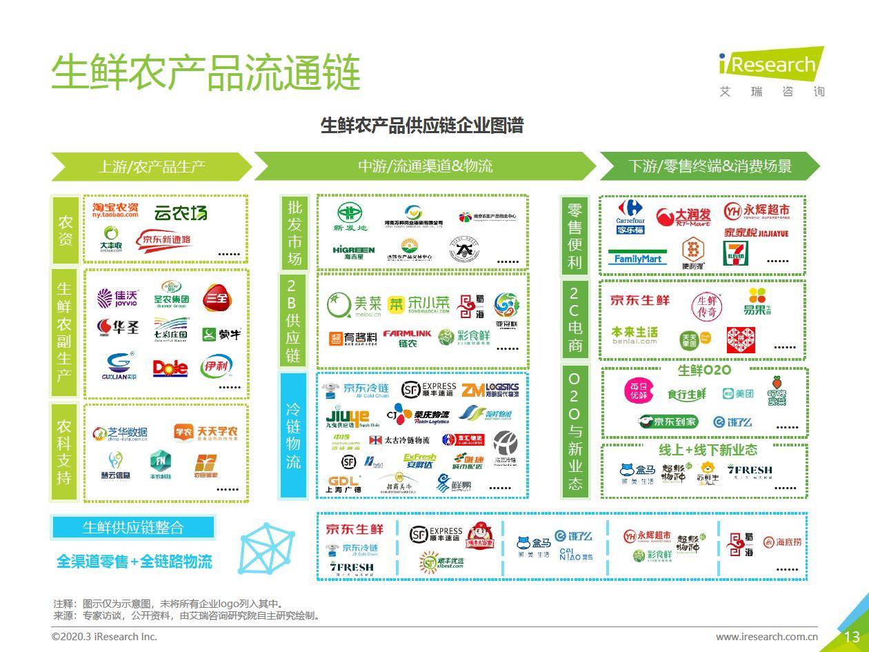 农产品物流供应链_立体仓库物流管理系统供应_发芽糙米茶全国火热招商好产品显商机供应