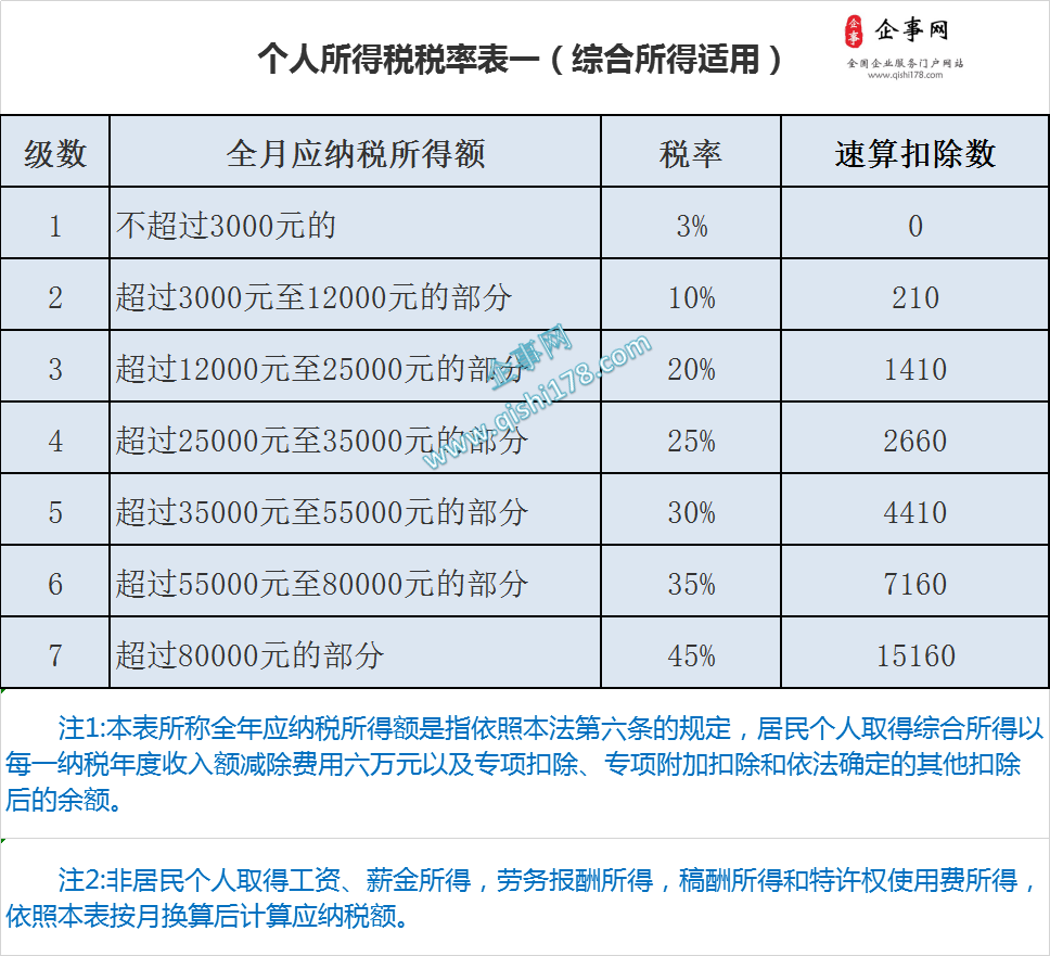 增值税专用发票进项抵扣_免税农产品抵扣进项税_绿植租赁进项能抵扣吗