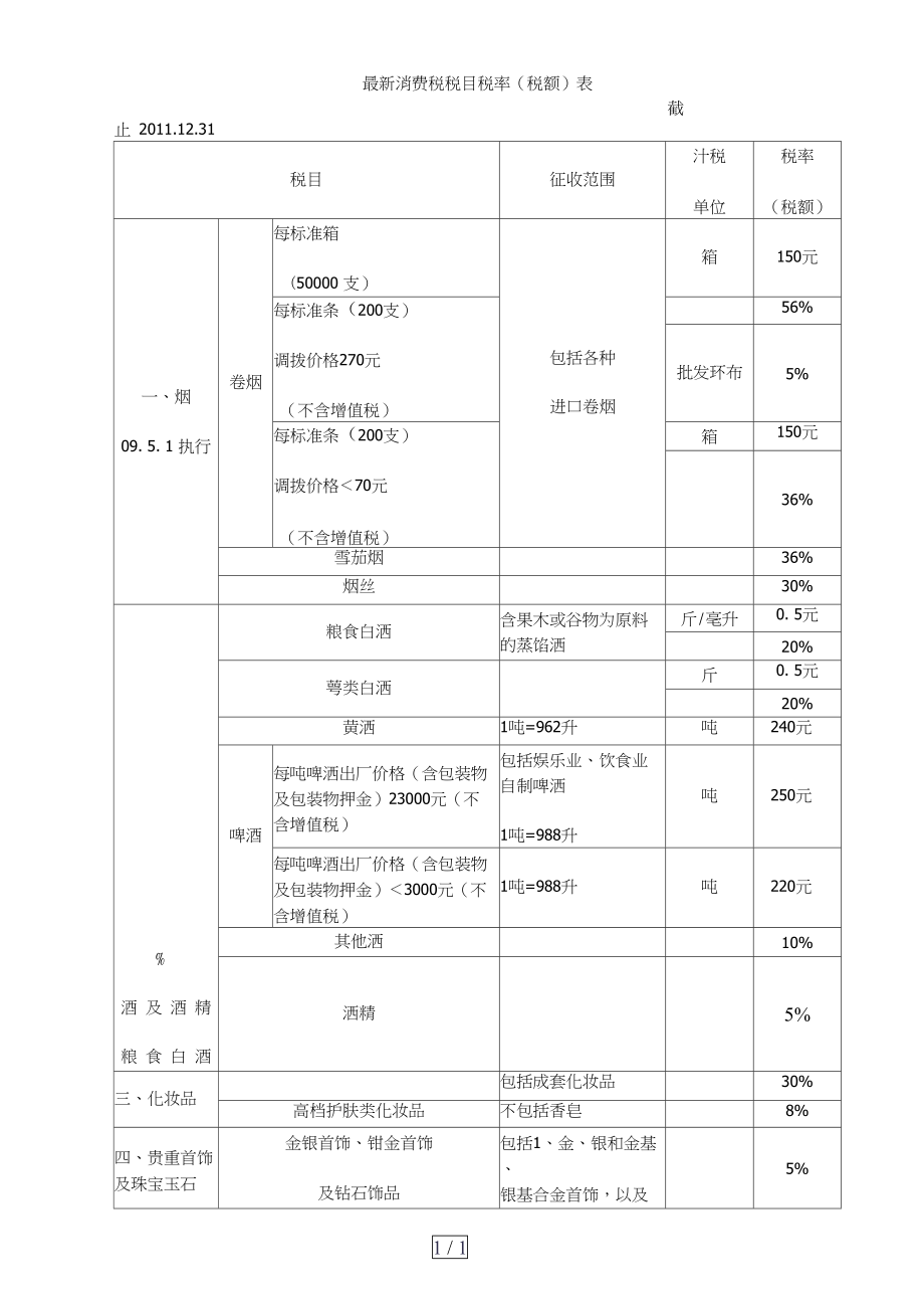 免税农产品抵扣进项税_绿植租赁进项能抵扣吗_增值税专用发票进项抵扣