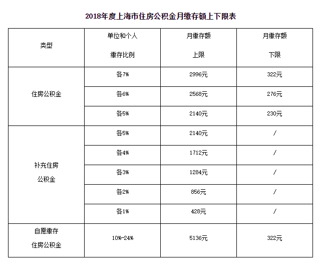 北京房产抵押贷款政策_天津房产限购政策详解_房产政策