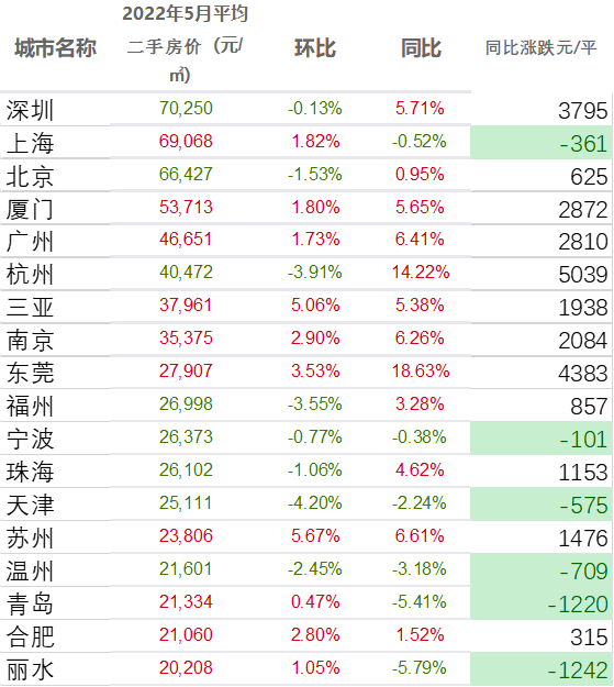 廊坊房产限购政策_合肥房产取消限购政策_上海房产政策