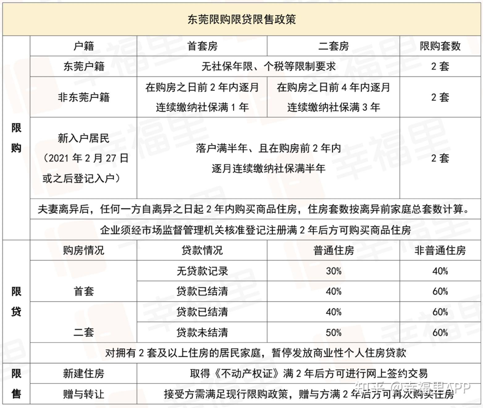 合肥房产取消限购政策_廊坊房产限购政策_上海房产政策