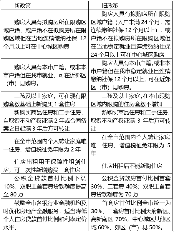 苏州 房产 政策_房产政策_08年政策出台房地产常州房产市场