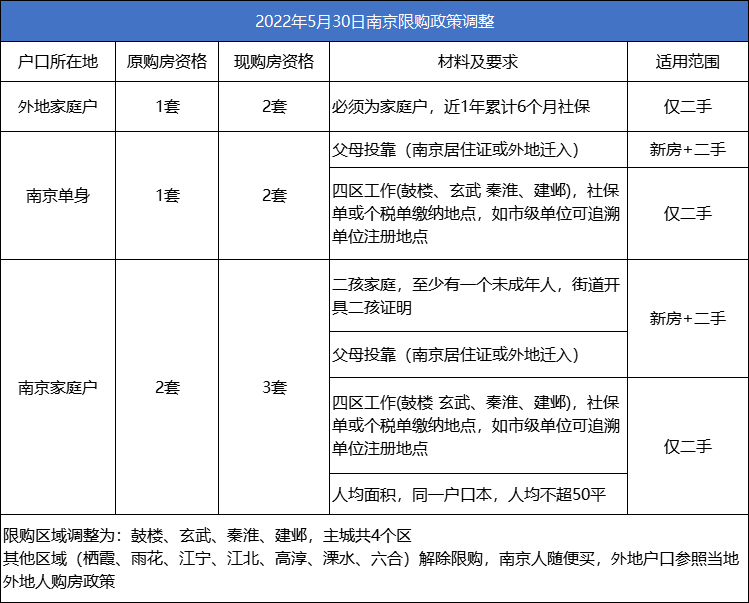 天津房产限购政策详解_广州房产限购政策_上海房产政策