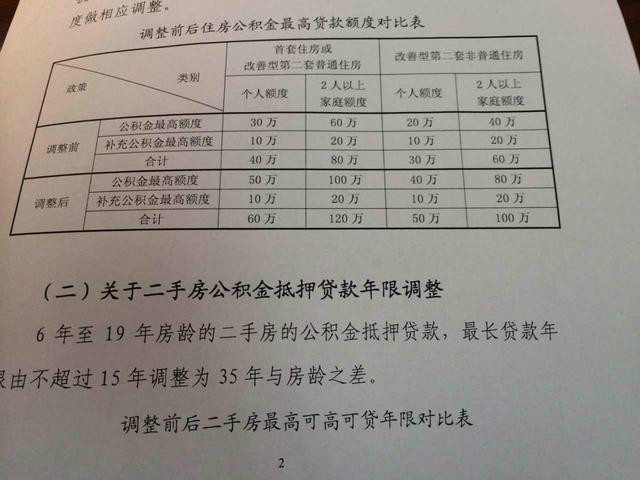 广州房产限购政策_上海房产政策_天津房产限购政策详解