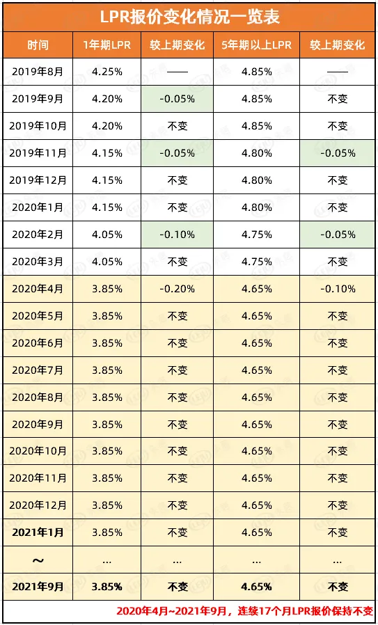 上海房产政策_保定房产的政策_上海最新房产限购政策