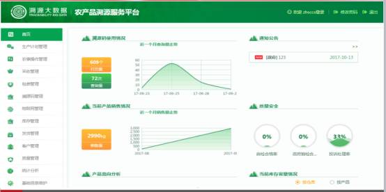 产品溯源系统_全国产品防伪溯源验证平台app_农产品溯源软件