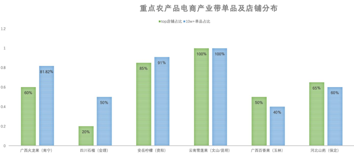 农商务省_全国电子烟行业十佳品牌 十佳产品_农产品电子商务行业报告