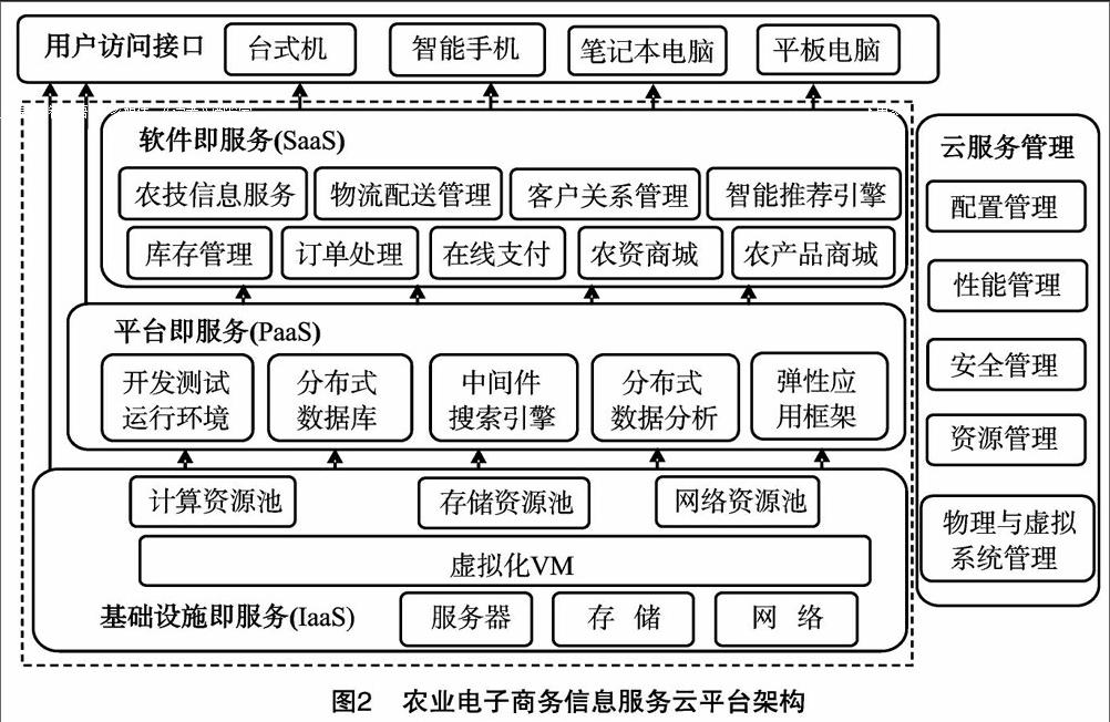 农产品电子商务行业报告_全国电子烟行业十佳品牌 十佳产品_农商务省