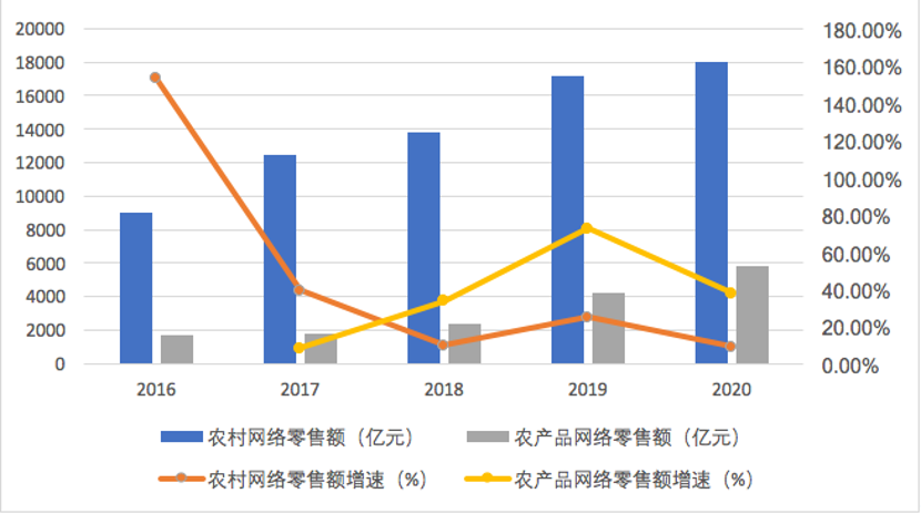 农商务省_全国电子烟行业十佳品牌 十佳产品_农产品电子商务行业报告