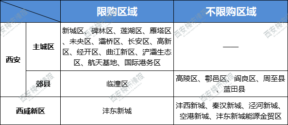 最新买房政策西安_最新房产契税政策_西安最新房产政策