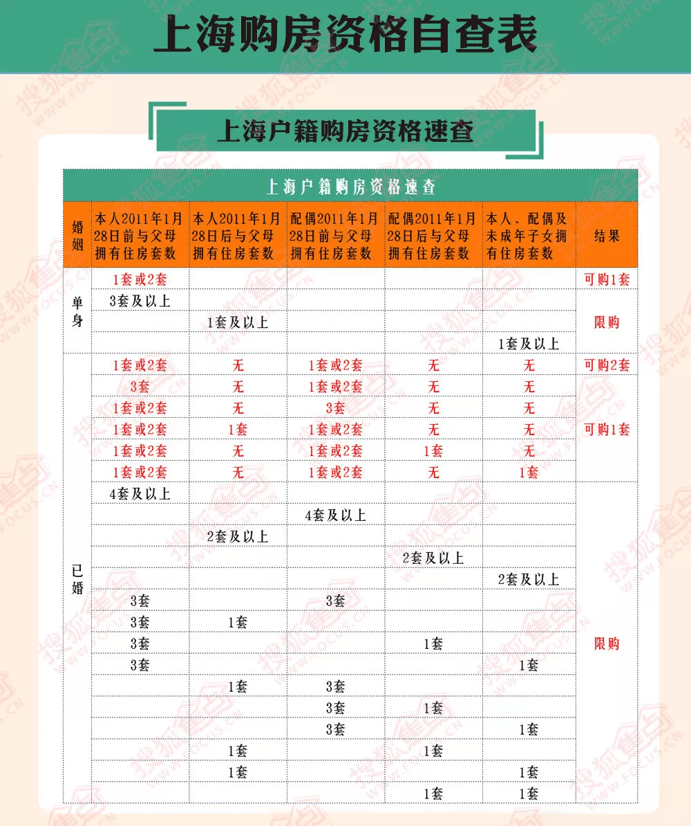 最新买房政策西安_最新房产契税政策_西安最新房产政策