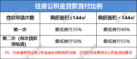 西安最新房产政策_最新买房政策西安_最新房产契税政策