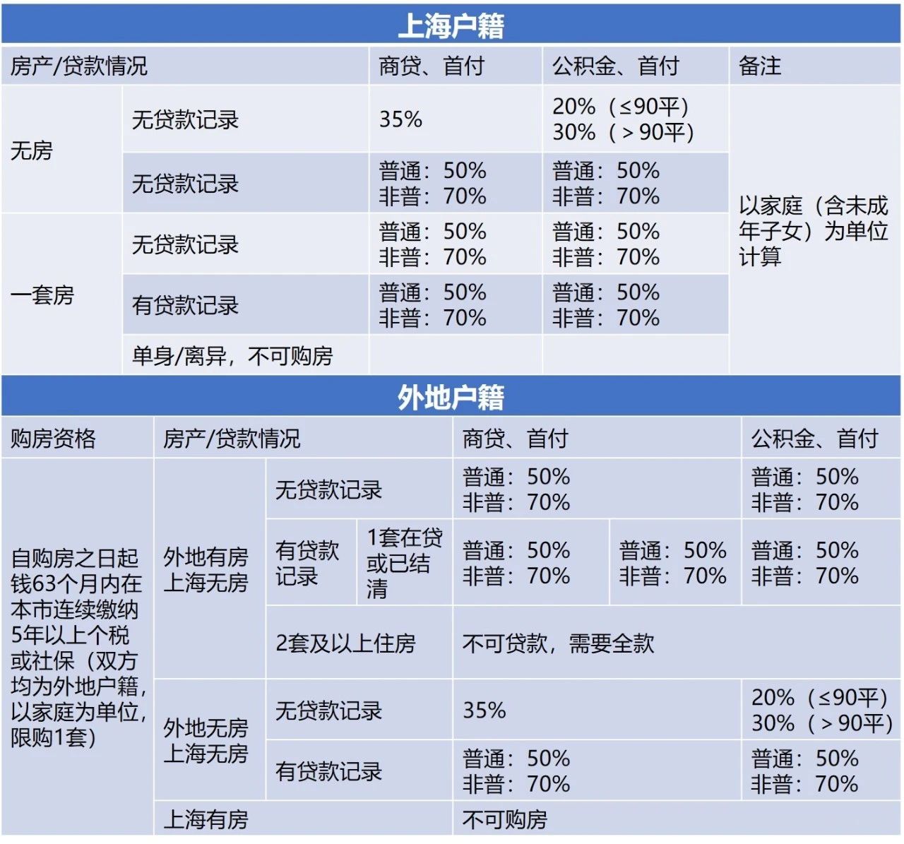 西安最新房产政策_最新买房政策西安_最新房产契税政策