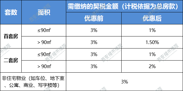 最新买房政策西安_最新房产契税政策_西安最新房产政策