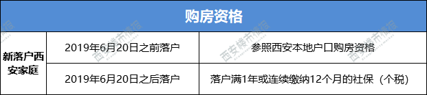 最新买房政策西安_最新房产契税政策_西安最新房产政策