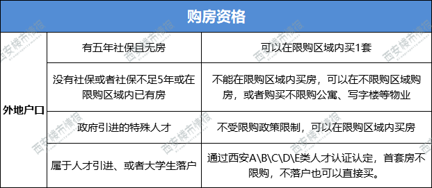 西安最新房产政策_最新房产契税政策_最新买房政策西安