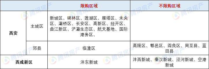 西安最新房产政策_西安最新房产信息_最新房产限购政策