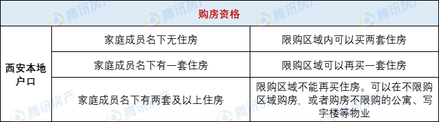 西安最新房产政策_西安最新房产信息_最新房产限购政策