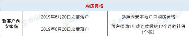 最新房产限购政策_西安最新房产信息_西安最新房产政策