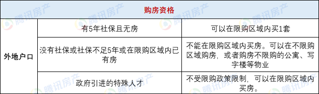 西安最新房产政策_最新房产限购政策_西安最新房产信息