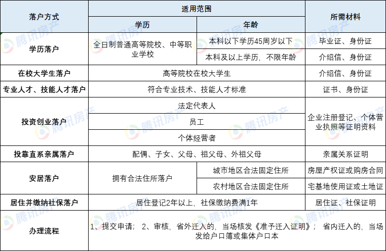 最新房产限购政策_西安最新房产政策_西安最新房产信息