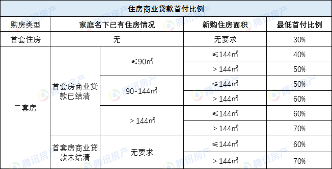 西安最新房产信息_最新房产限购政策_西安最新房产政策