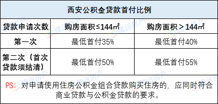 西安最新房产政策_最新房产限购政策_西安最新房产信息