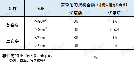 最新房产限购政策_西安最新房产政策_西安最新房产信息