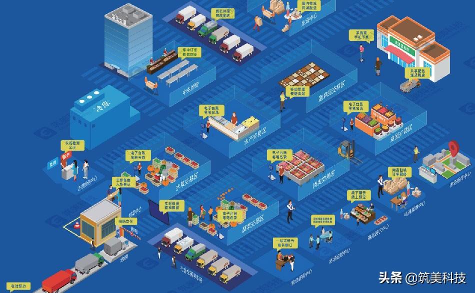 农产品溯源系统的市场分析_攻击溯源分析_产品溯源费用