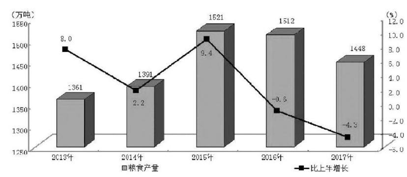 农广天地加工皮蛋视频_农产品加工率_南农的农经专业保研率